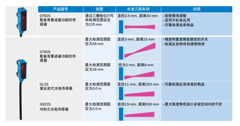 G2S迷你型光電開關