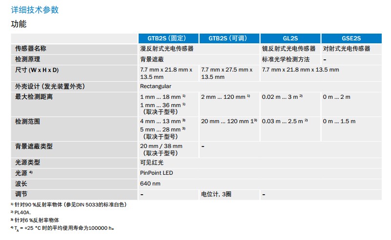 G2S迷你型光電開關