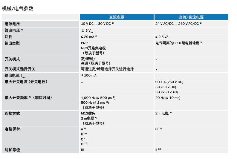 sick G10小型光電開關