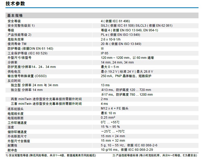 sick miniTwin迷你型安全光幕