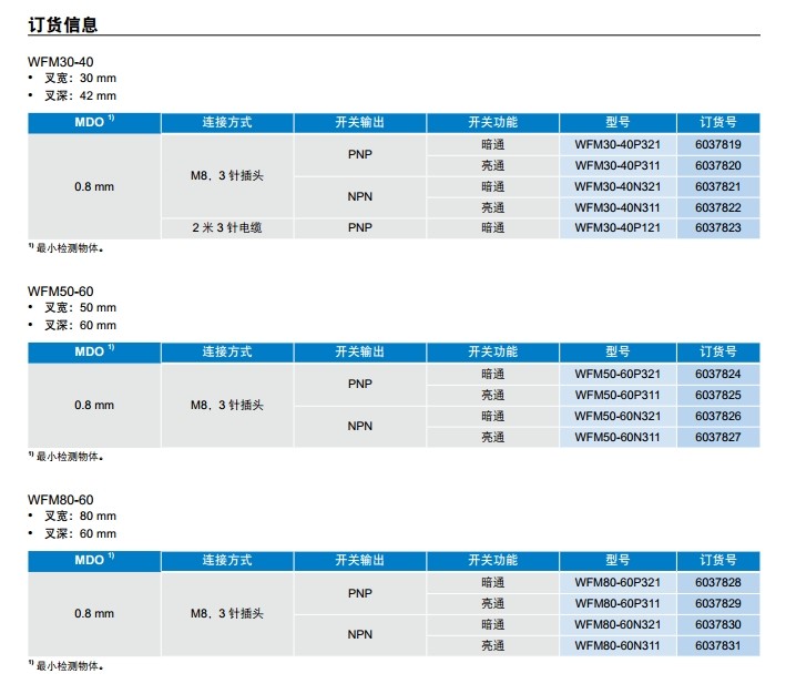 sick WFM 槽型傳感器