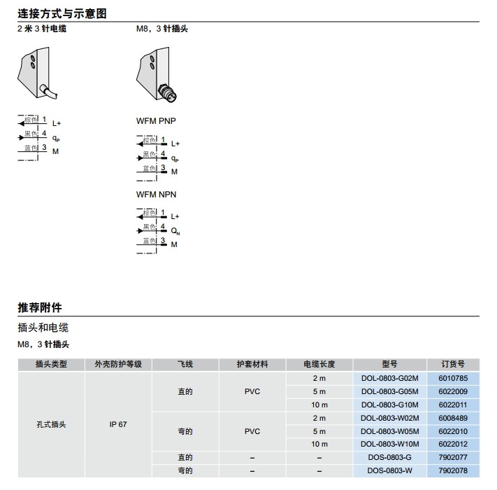 sick WFM 槽型傳感器