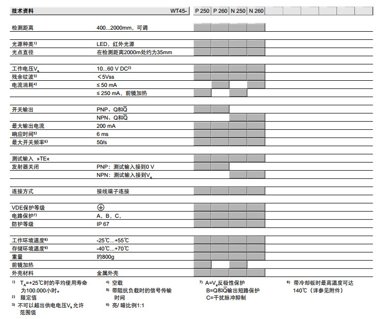 sick W45緊湊型光電開關